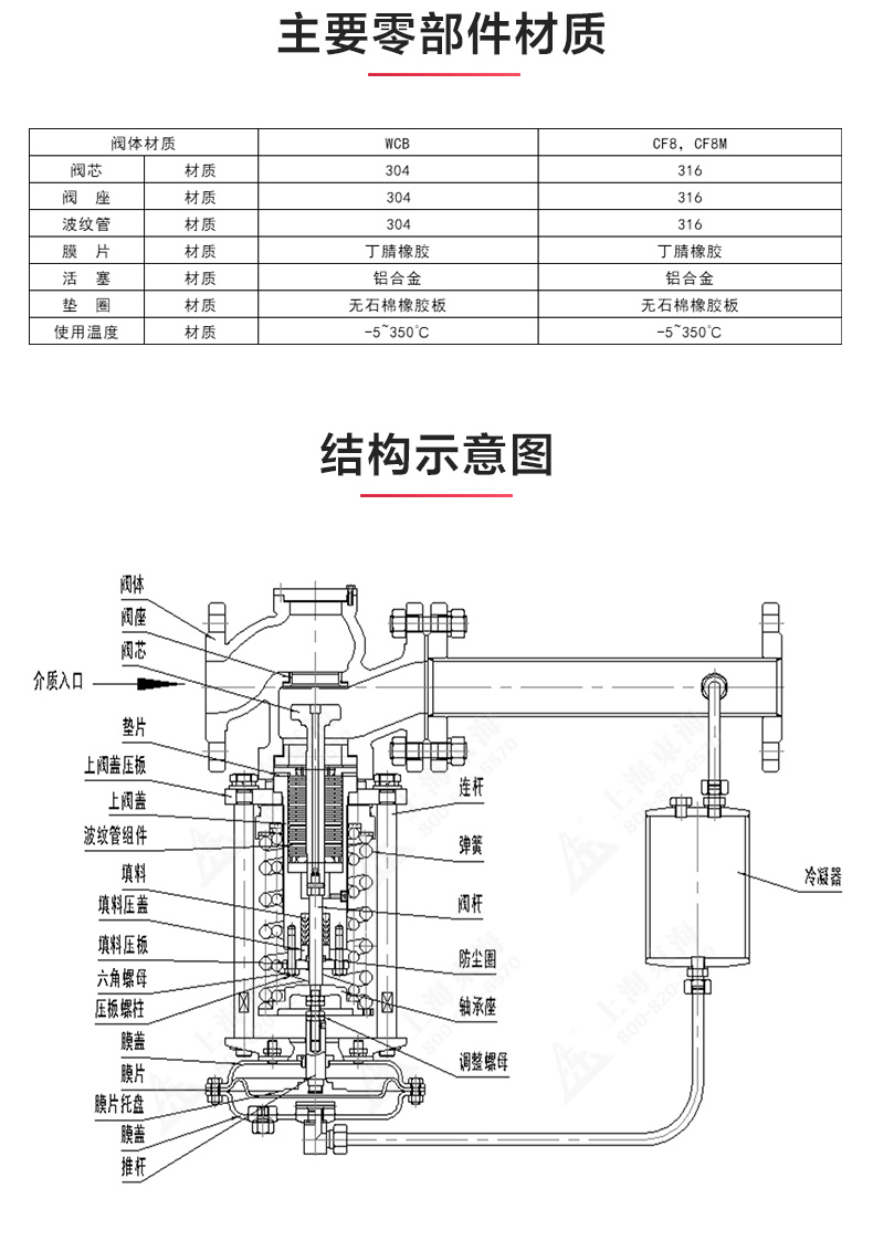 ZZYP型自立式压力调节阀_华球体育结构图.jpg