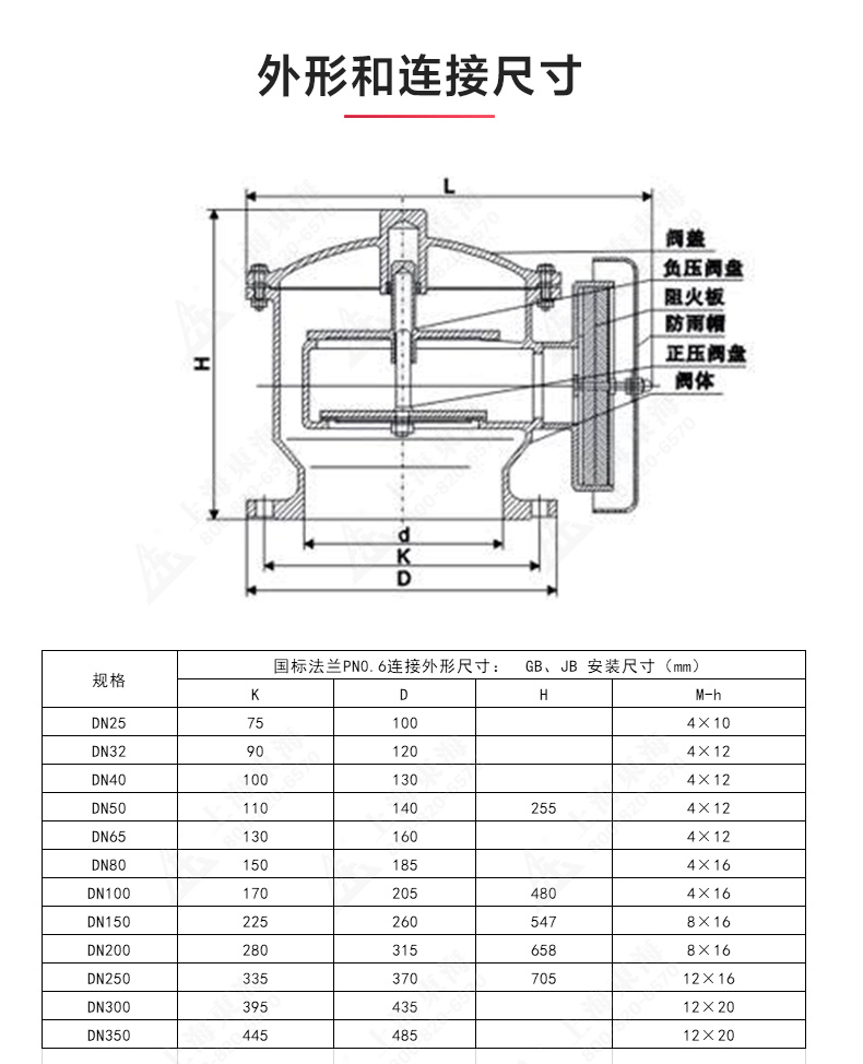 ZFQ-2型不锈钢呼吸阀_华球体育结构图.jpg