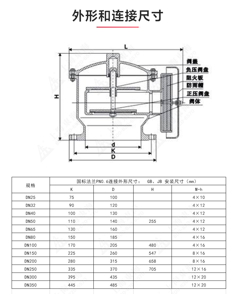 ZFQ-2型铸钢呼吸阀_华球体育结构图.jpg