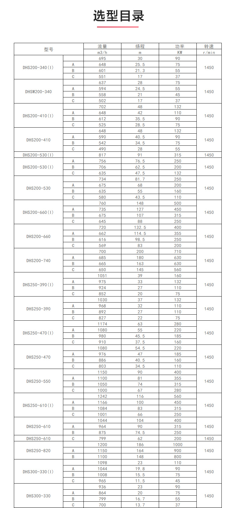 S级中开华球（中国）公司_华球体育选型目录1.jpg