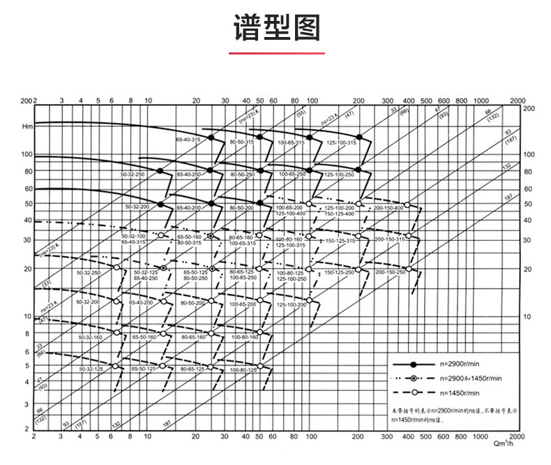 IR型离心华球（中国）公司_华球体育性能参数.jpg