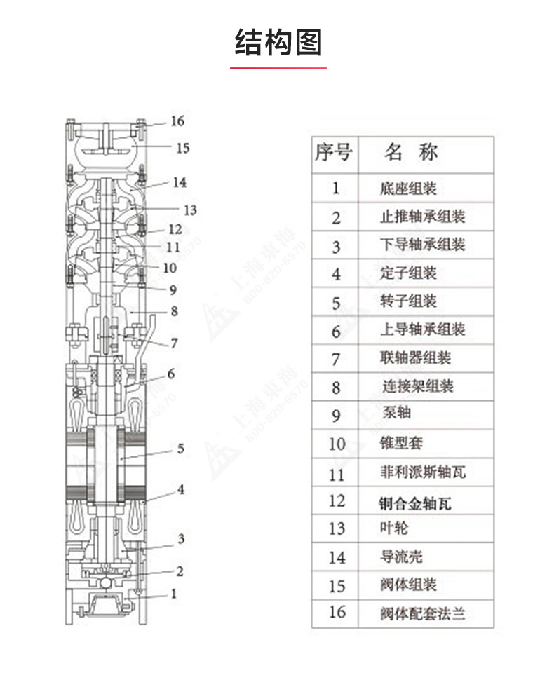 QJ型深井潜水华球（中国）公司_华球体育结构图.jpg