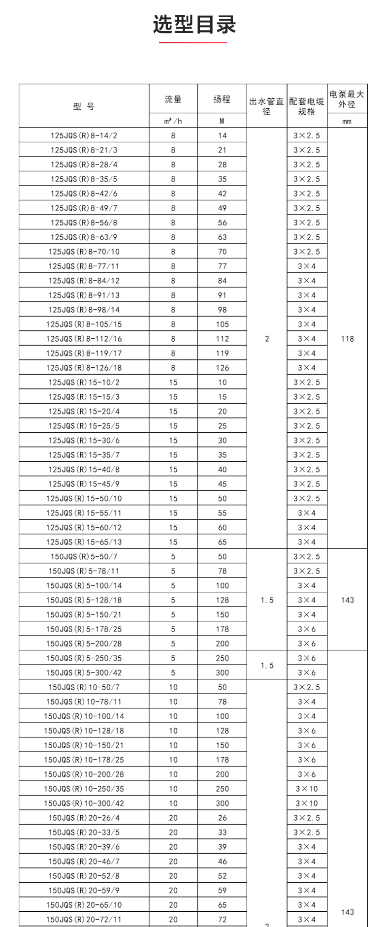 QJ型深井潜水华球（中国）公司_华球体育性能参数.jpg