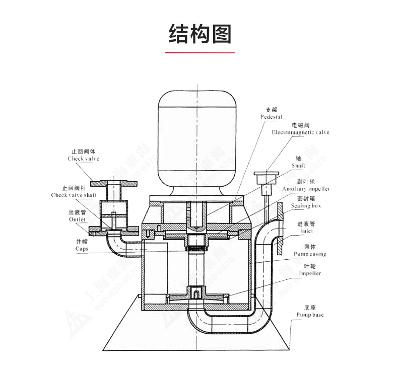 WFB型无密封自吸华球（中国）公司_华球体育结构图.jpg