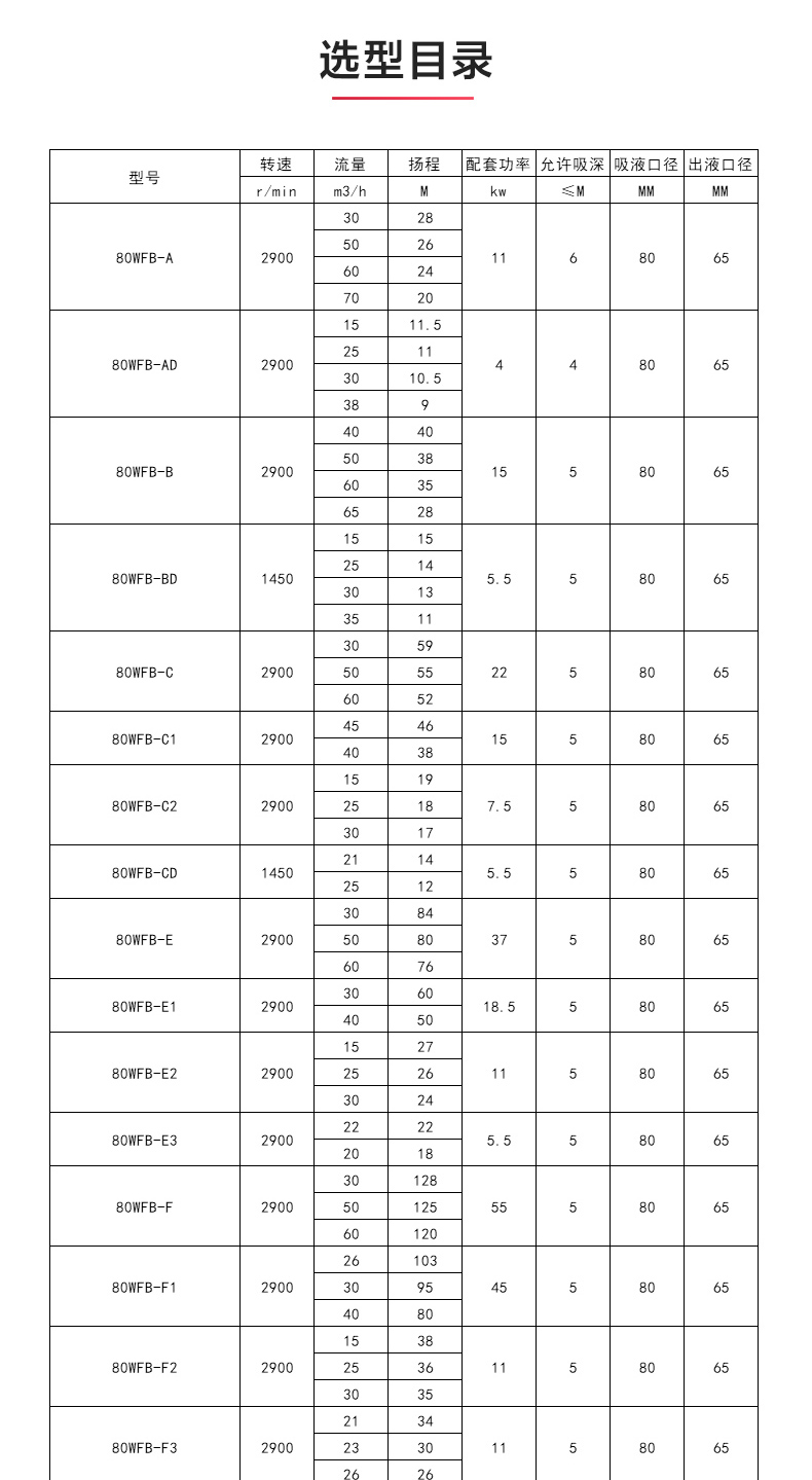 WFB型无密封自吸华球（中国）公司_华球体育性能参数.jpg