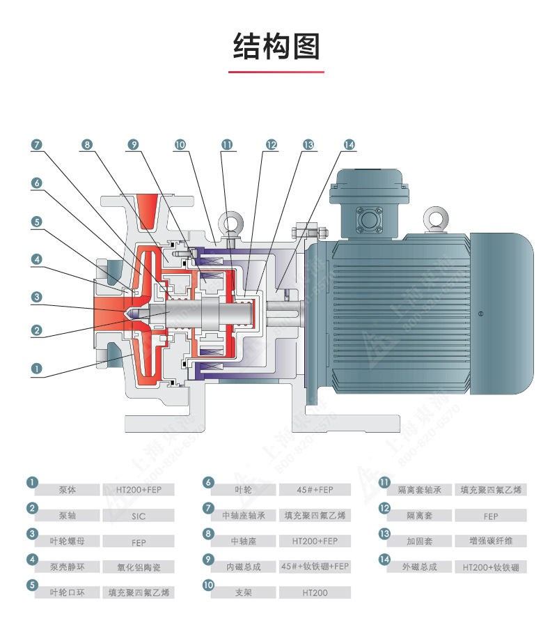 CQB-F型氟塑料磁力华球（中国）公司_华球体育结构图.jpg