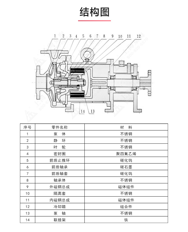 CQB-G型保温磁力华球（中国）公司_华球体育结构图.jpg