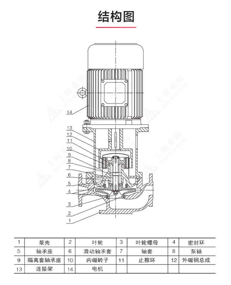 CQB-L型立式磁力华球（中国）公司_华球体育结构图.jpg