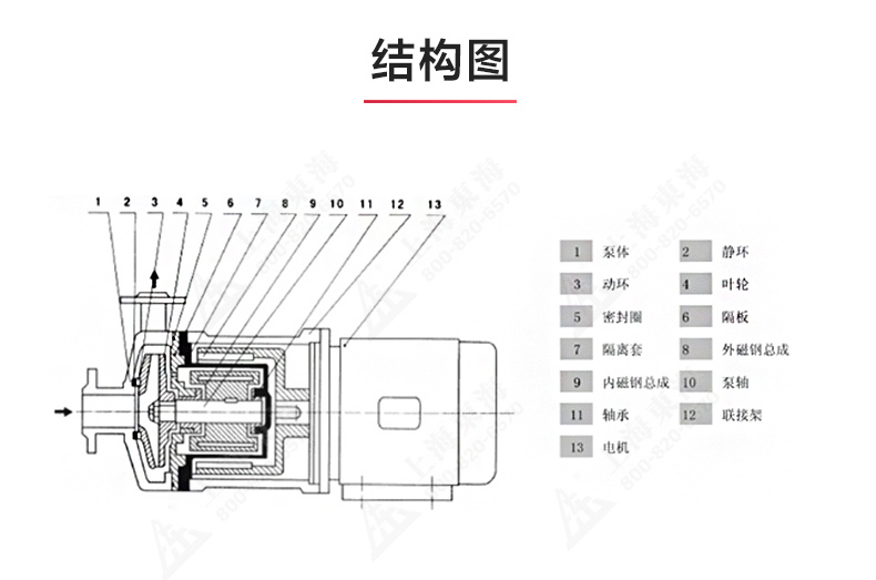 CQ型工程塑料磁力华球（中国）公司_华球体育结构图.jpg