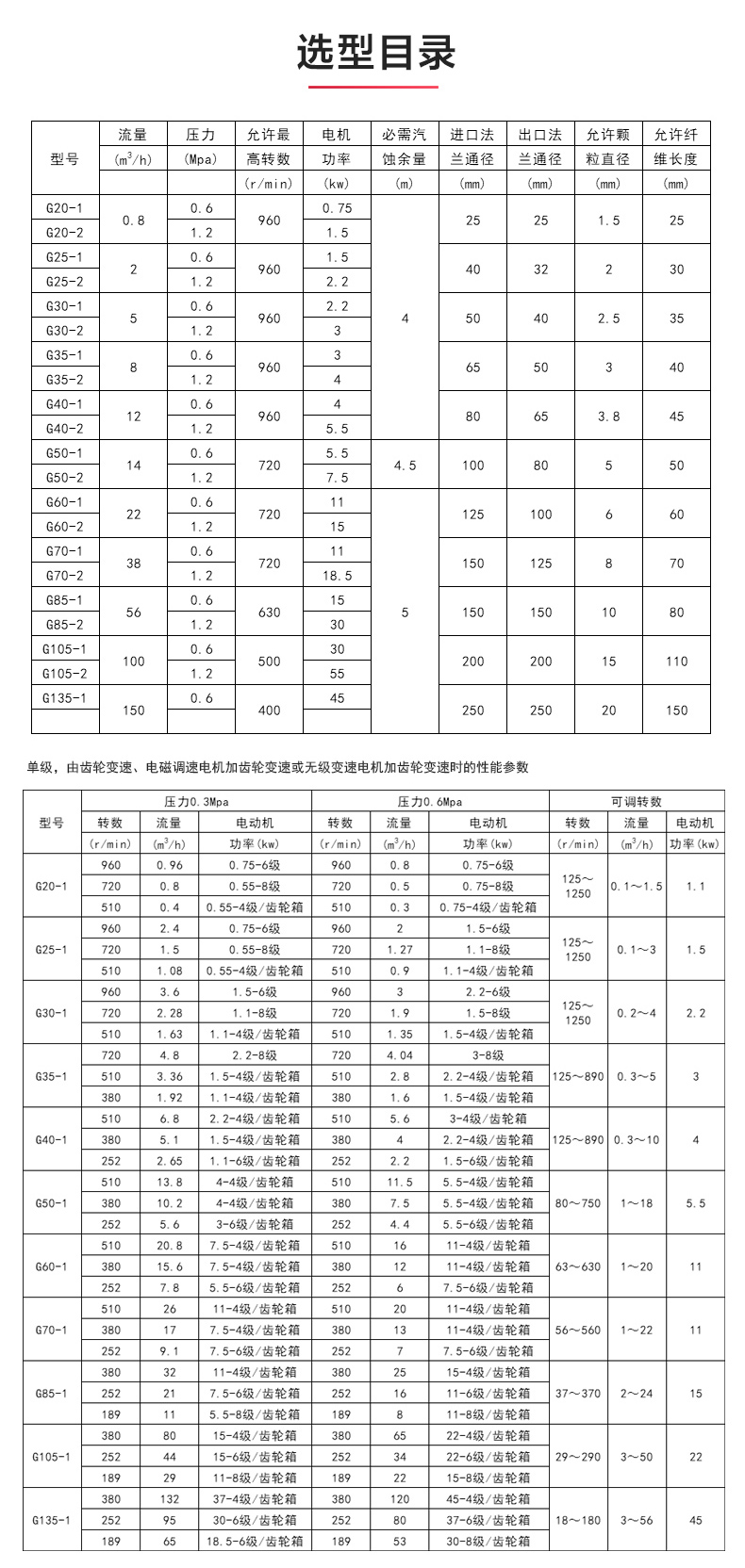 G型螺杆华球（中国）公司_华球体育选型目录.jpg