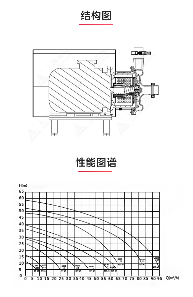 SPC型卫生级离心华球（中国）公司_华球体育结构图.jpg