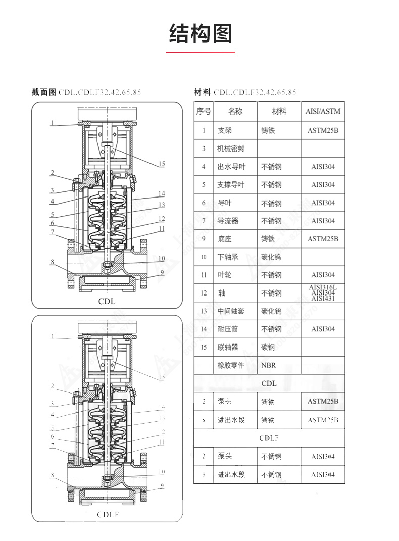 CDLF型立式多级离心华球（中国）公司_华球体育结构图.jpg