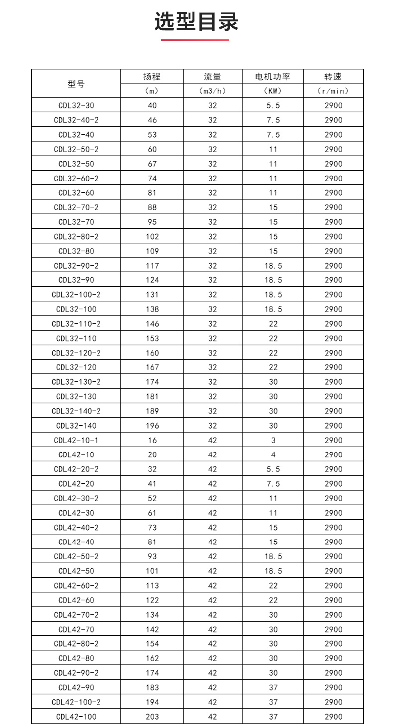 CDLF型立式多级离心华球（中国）公司_华球体育选型目录1.jpg