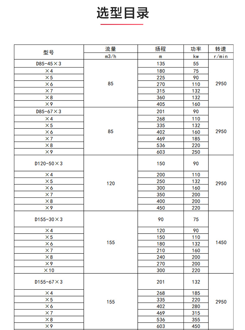 D型多级华球（中国）公司_华球体育选型目录.jpg