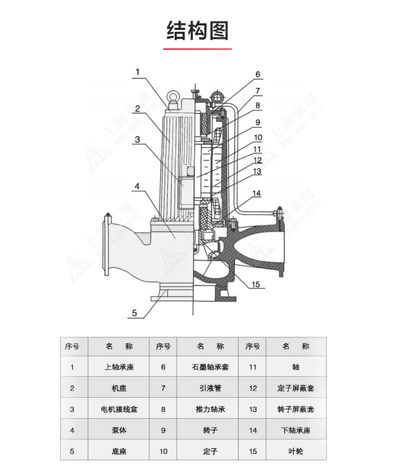 SPG型屏蔽华球（中国）公司_华球体育结构图.jpg