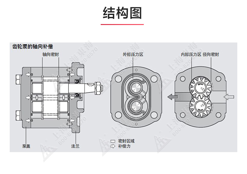 KCB型齿轮油华球（中国）公司_华球体育结构图.jpg