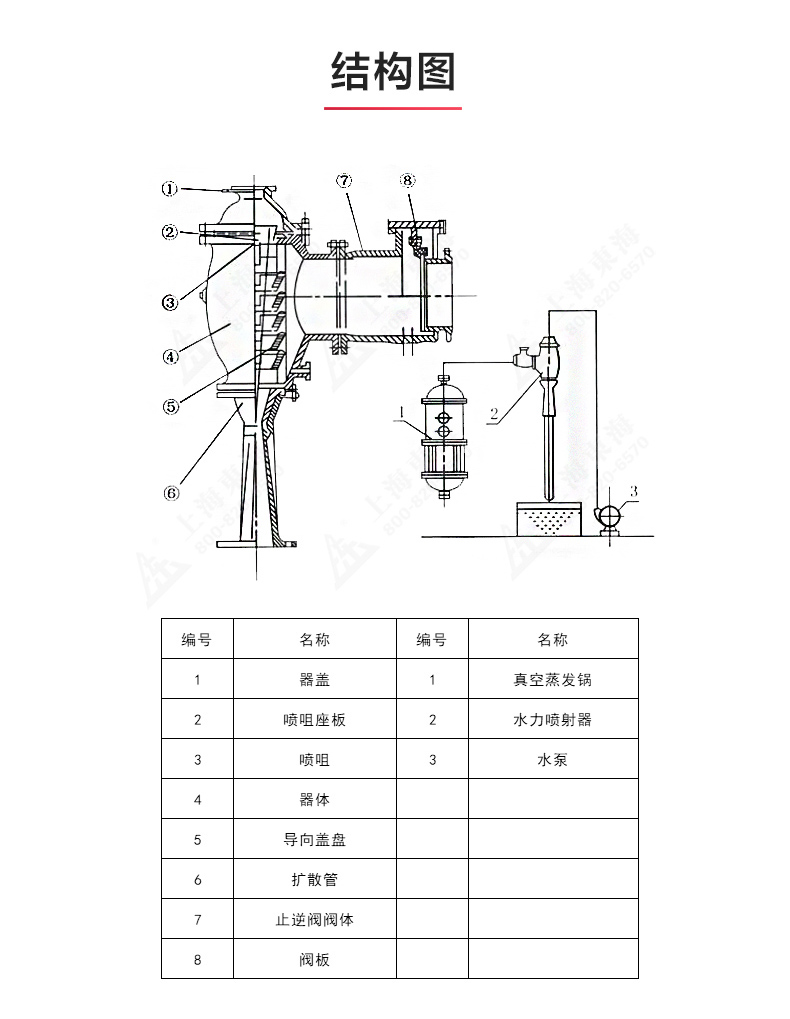 水利喷射器_华球体育结构图.jpg