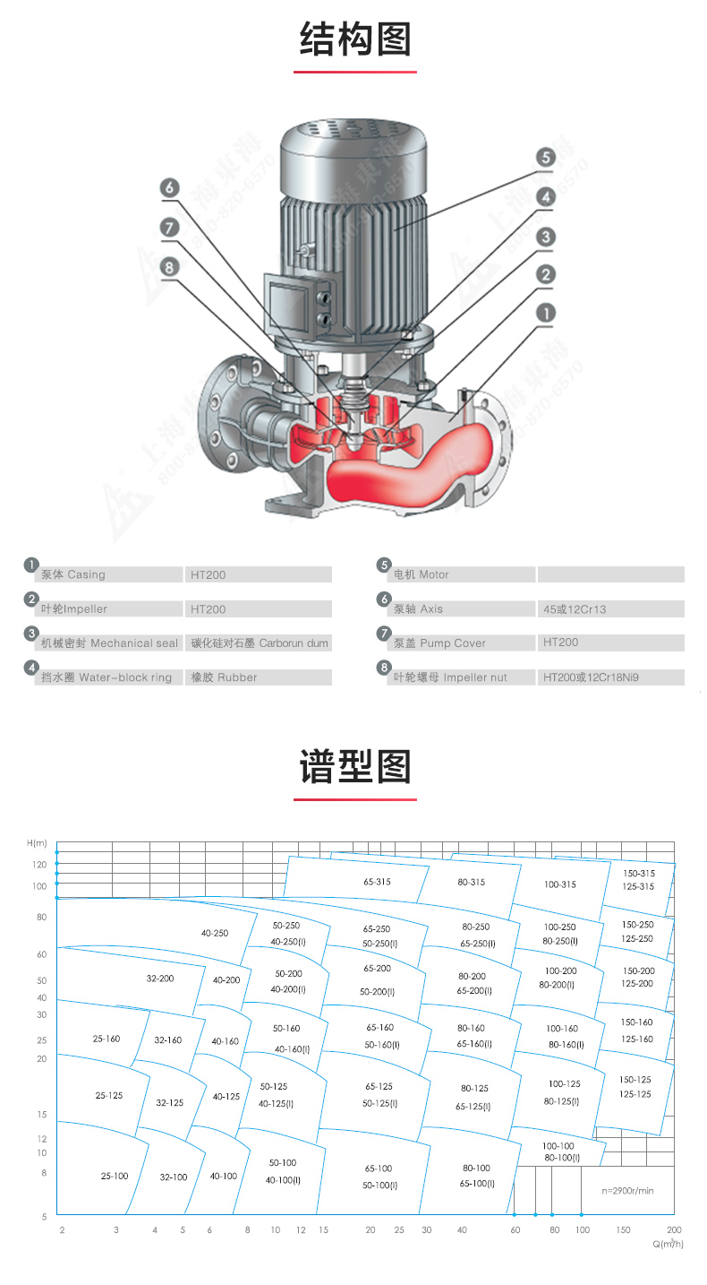 GRGD型离心华球（中国）公司_华球体育结构图.jpg