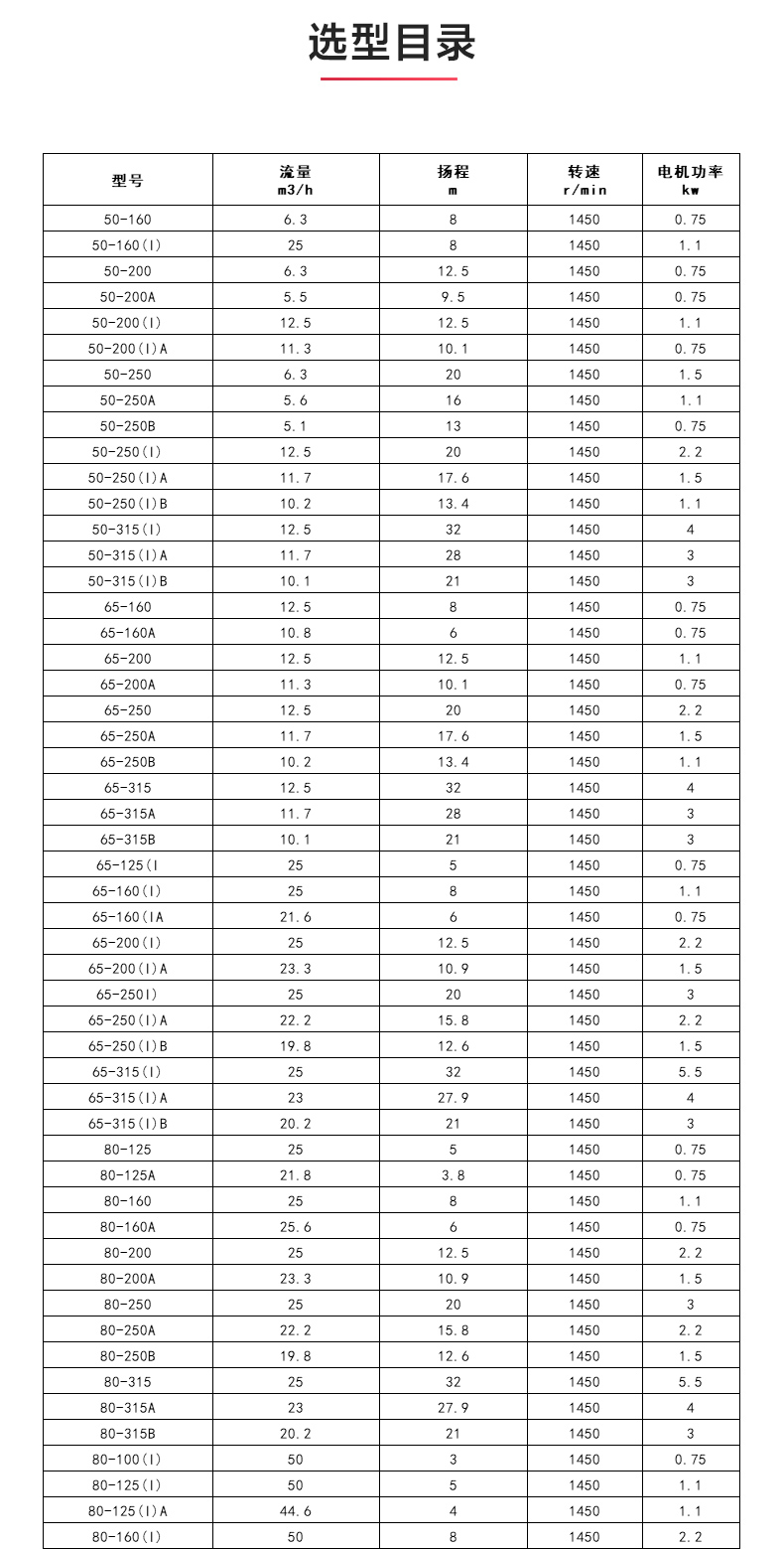 GRGD型离心华球（中国）公司_华球体育选型目录.jpg