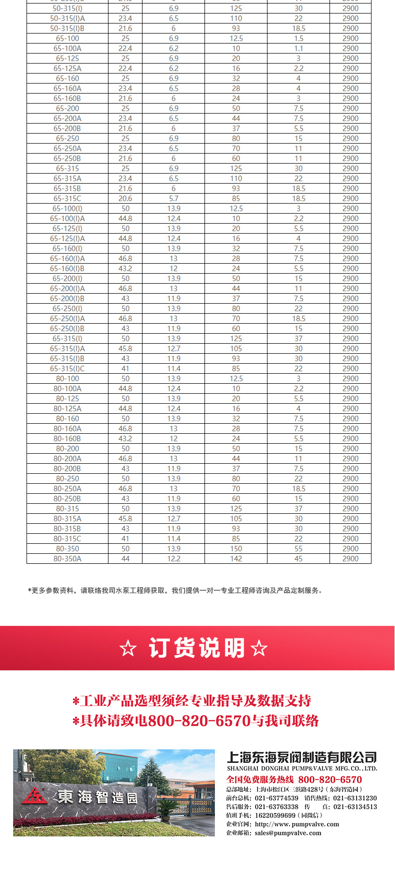 GRG型离心华球（中国）公司_华球体育选型目录2.jpg