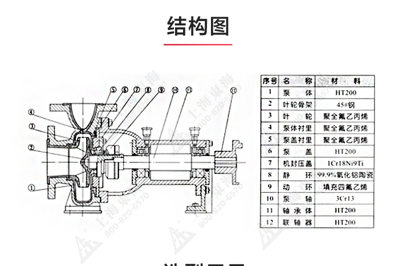 IHF型氟塑料衬里离心华球（中国）公司_03.jpg