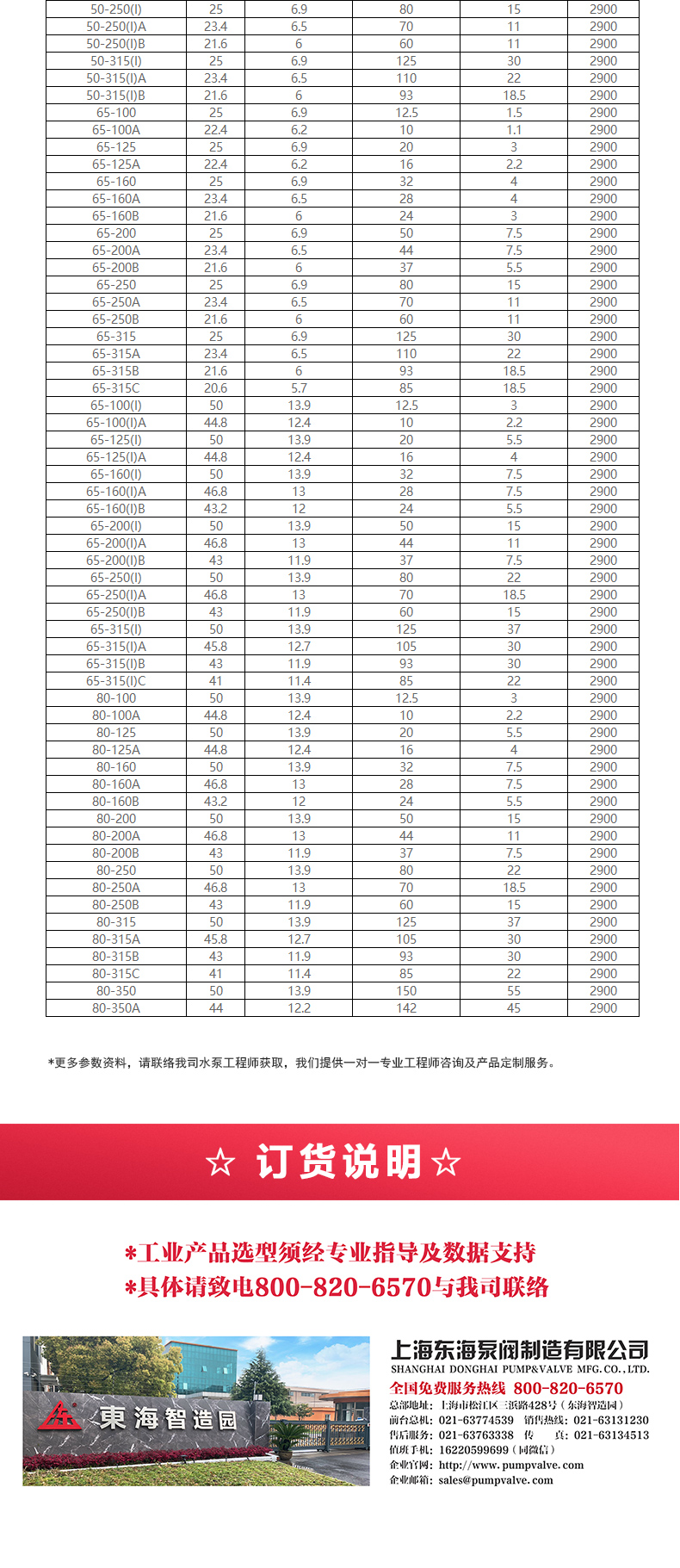 IHGB型离心华球（中国）公司_华球体育选型目录2.jpg