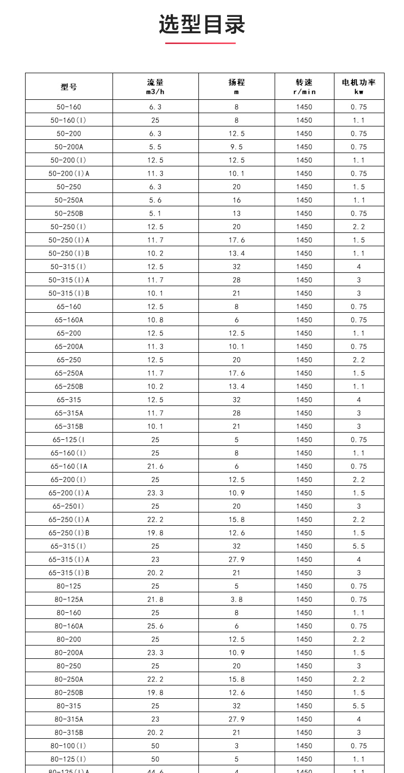 IHGD型离心华球（中国）公司_04.jpg