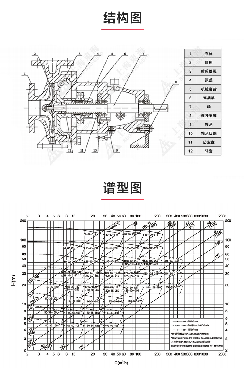 IH型单级单吸离心华球（中国）公司_03.jpg