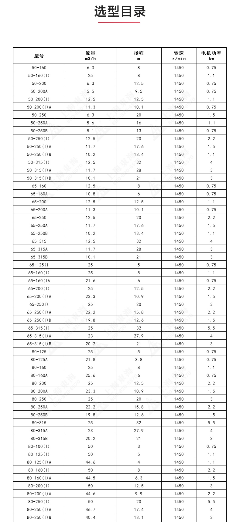 IRGD型离心华球（中国）公司_华球体育选型目录1.jpg