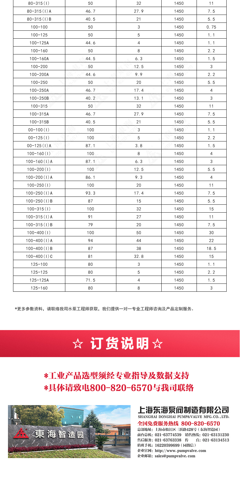 IRGD型离心华球（中国）公司_华球体育选型目录2.jpg