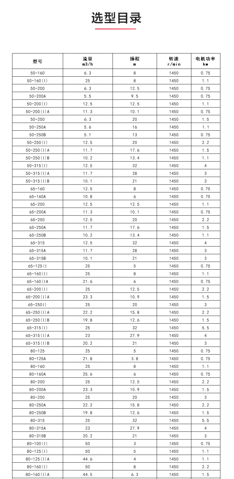 ISGB便拆式管道离心华球（中国）公司_04.jpg