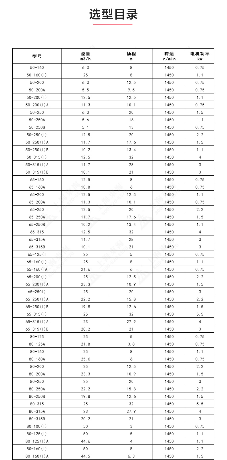 ISGD型离心华球（中国）公司_华球体育选型目录.jpg