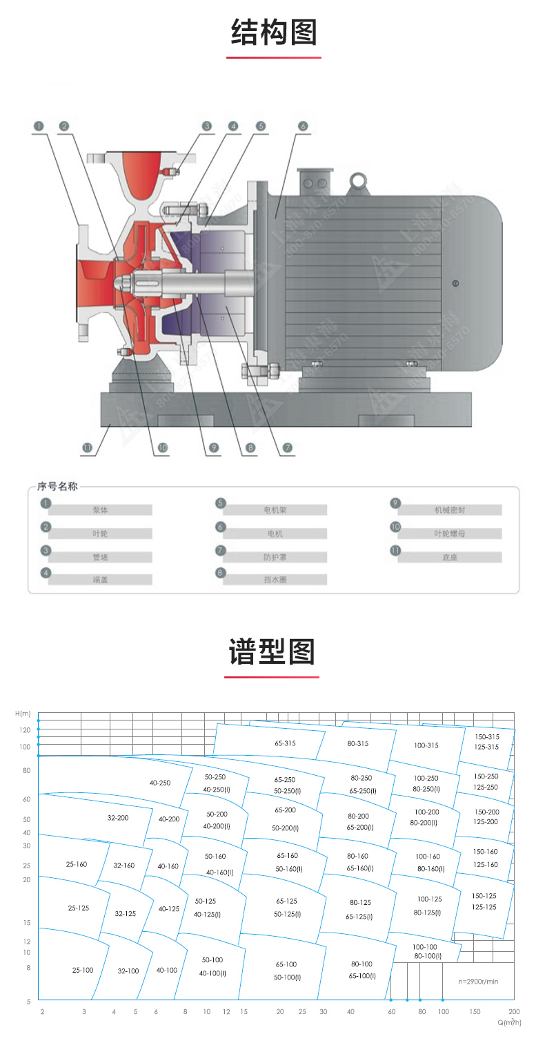 ISWBY型离心华球（中国）公司_03.jpg