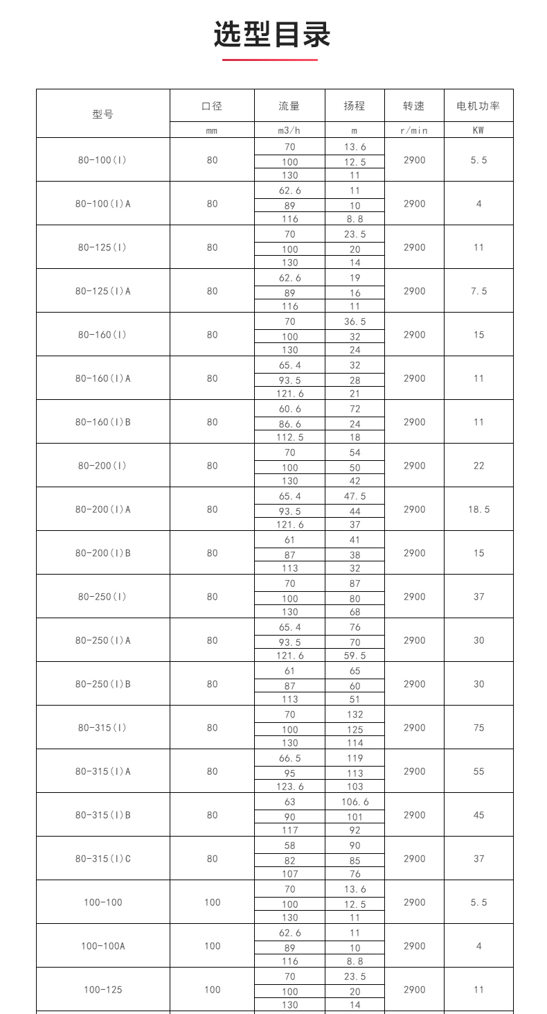 ISWBY型离心华球（中国）公司_04.jpg