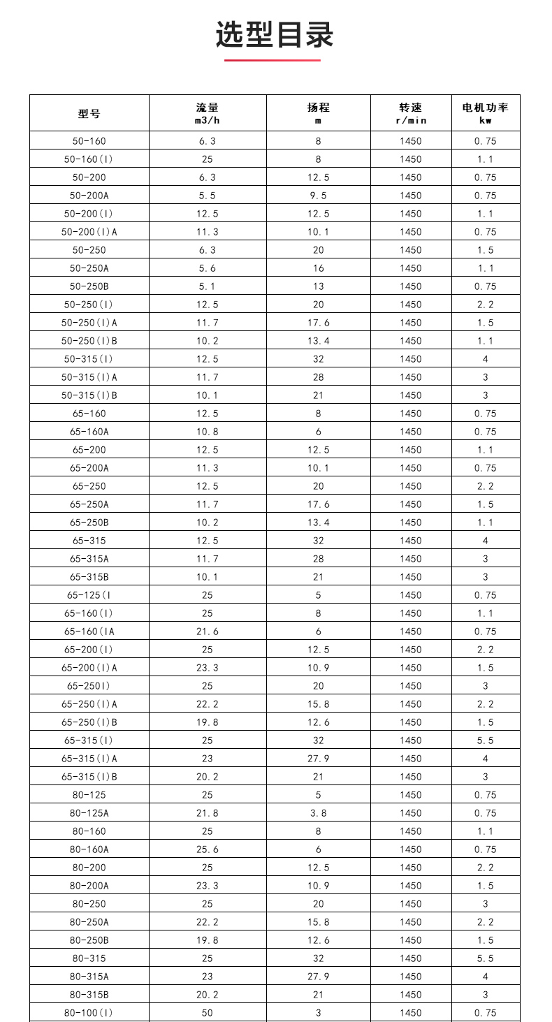 ISWDB型离心华球（中国）公司_04.jpg