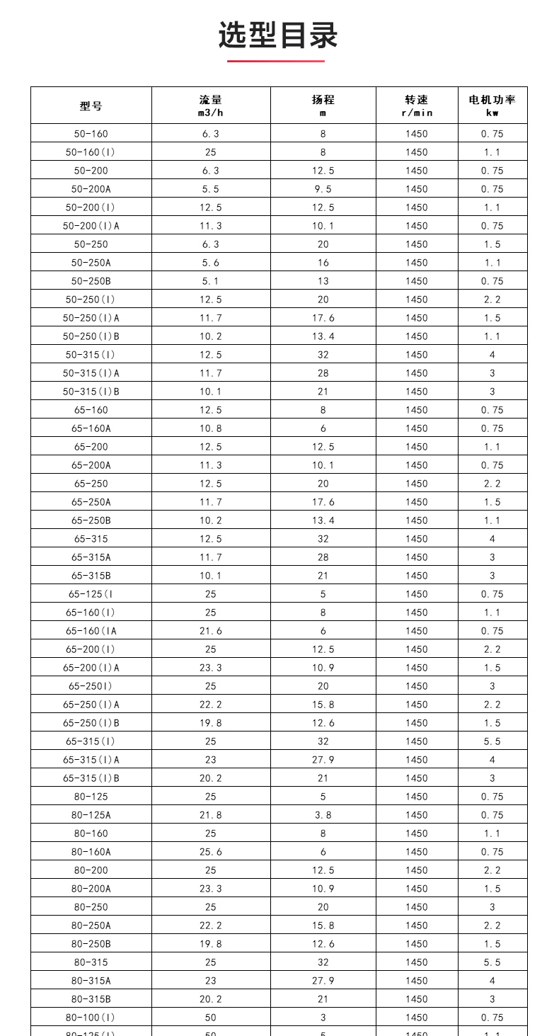 ISWDHB型离心华球（中国）公司_04.jpg