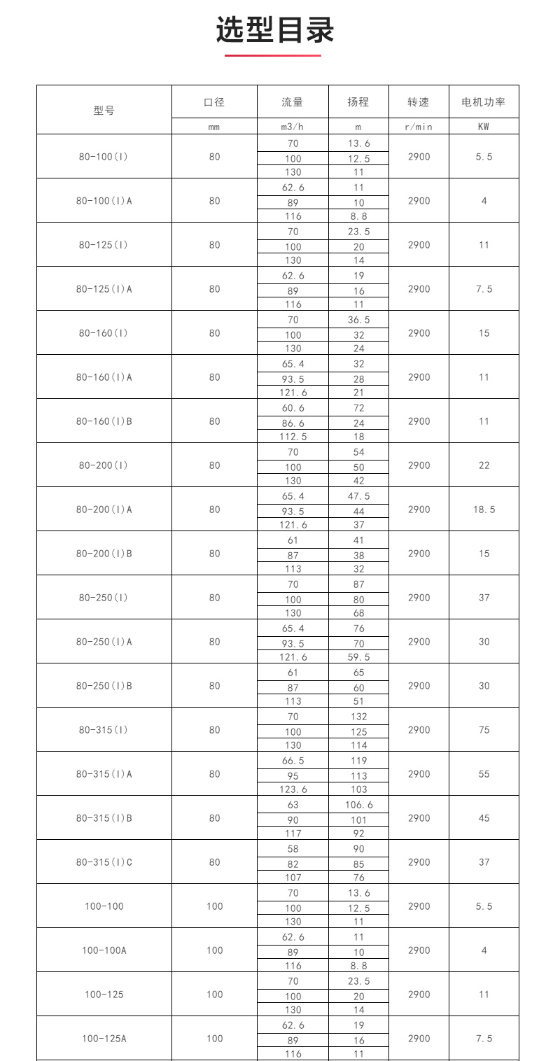 ISW型离心华球（中国）公司_04.jpg