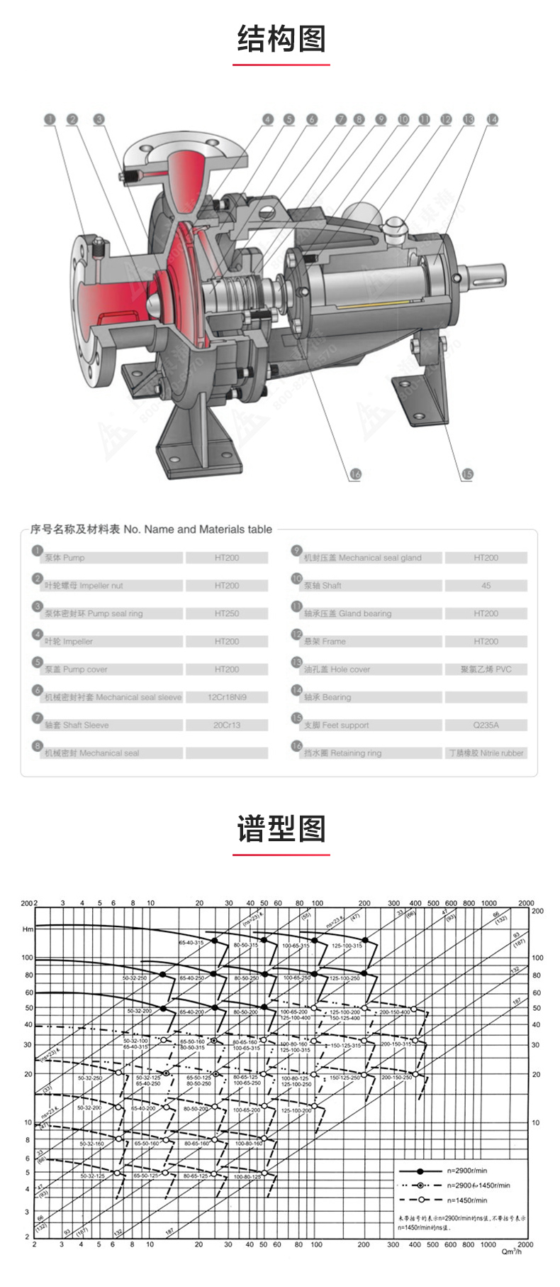 IS型单级单吸离心华球（中国）公司_03.jpg