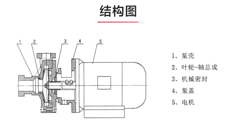 PF型氟塑料强耐腐蚀离心华球（中国）公司_03.jpg