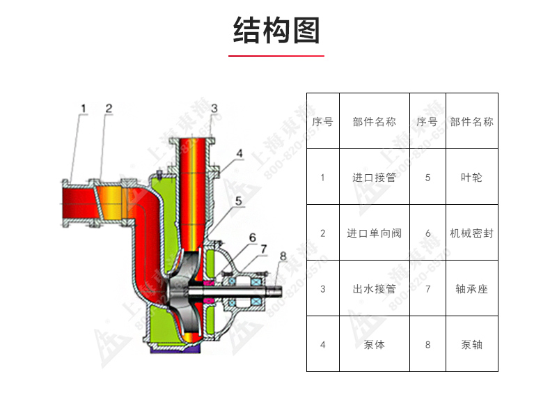 CYZ型自吸华球（中国）公司_03.jpg