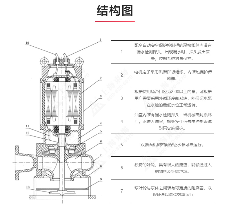 JPWQ型自动搅拌排污华球（中国）公司_03.jpg