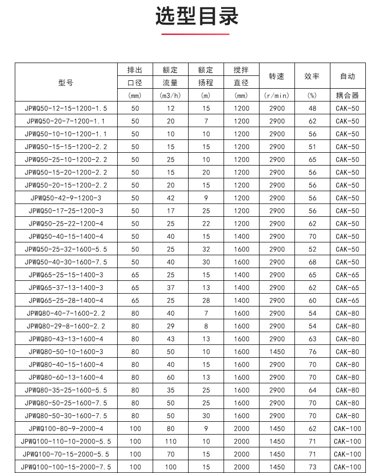 JPWQ型自动搅拌排污华球（中国）公司_04.jpg