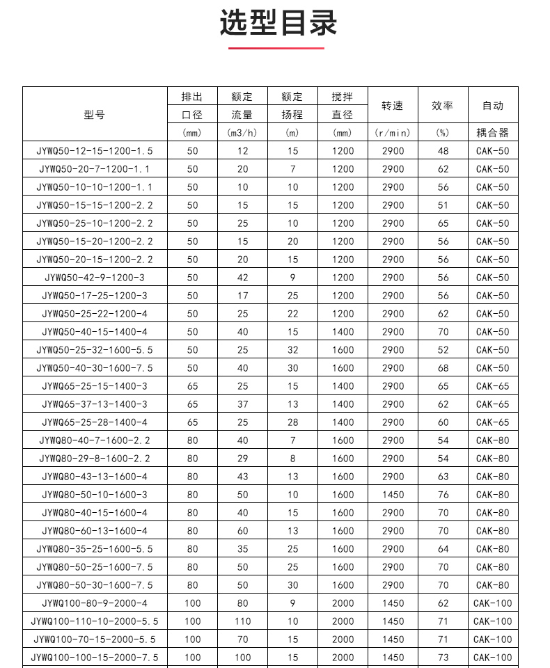 JYWQ型自动搅拌排污华球（中国）公司_04.jpg