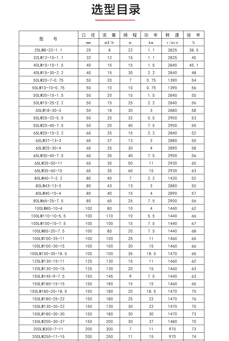 LW型立式无堵塞排污华球（中国）公司_04.jpg