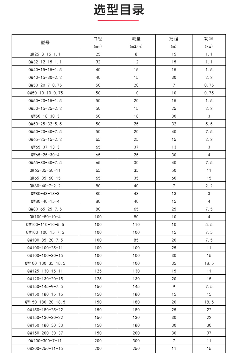 QWP型排污华球（中国）公司_04.jpg