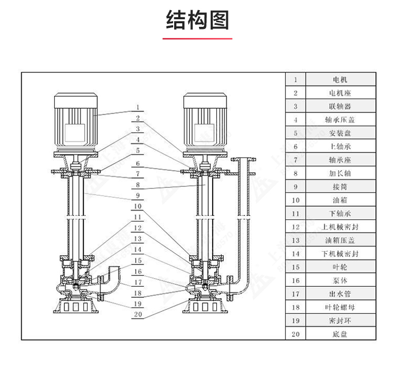 YW型液下排污华球（中国）公司_03.jpg