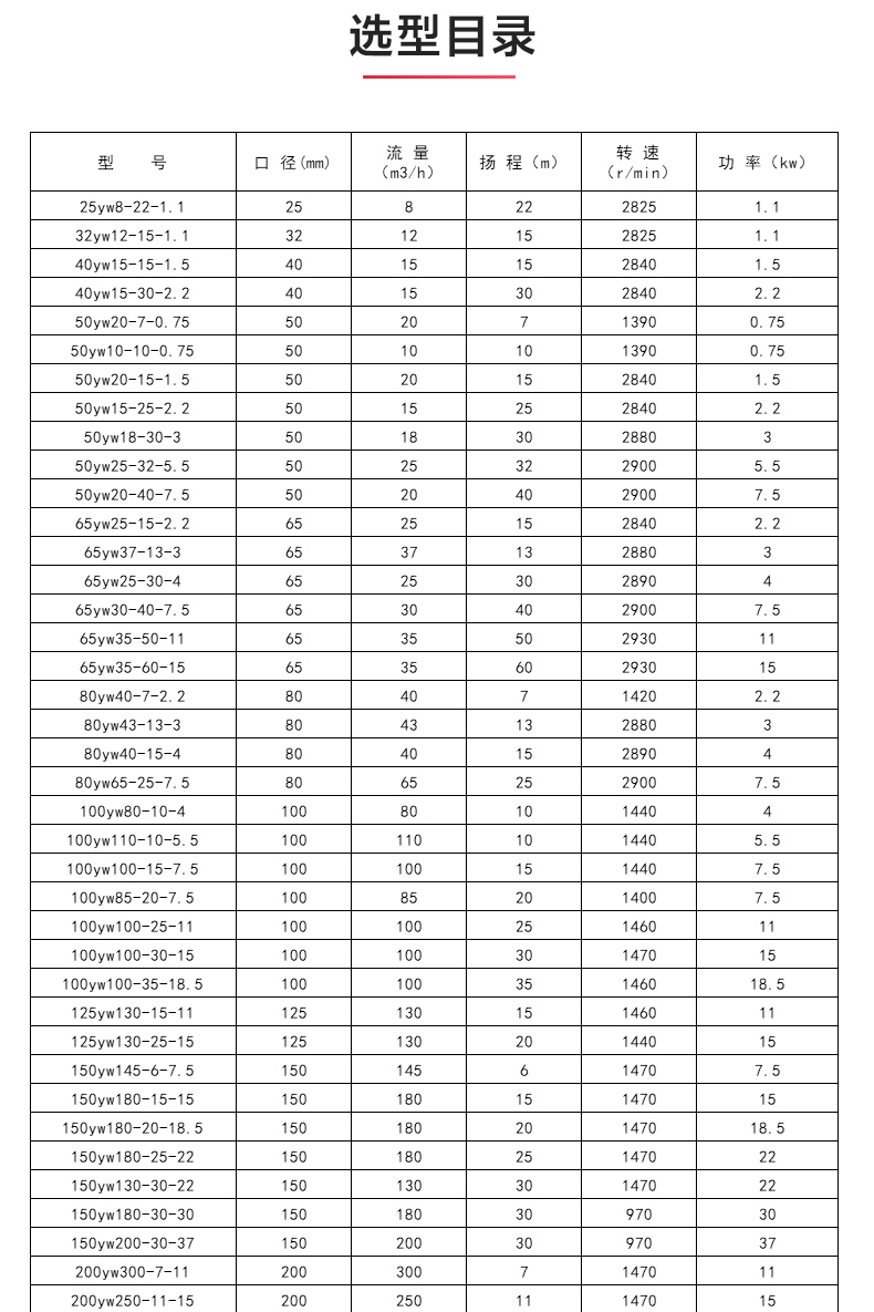 YW型液下排污华球（中国）公司_04.jpg