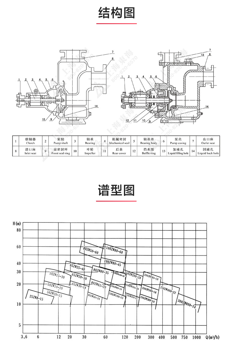 ZW型不锈钢自吸排污华球（中国）公司_03.jpg