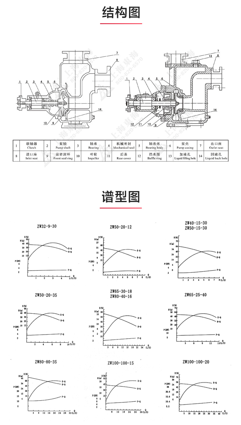 ZW型自吸华球（中国）公司_03.jpg