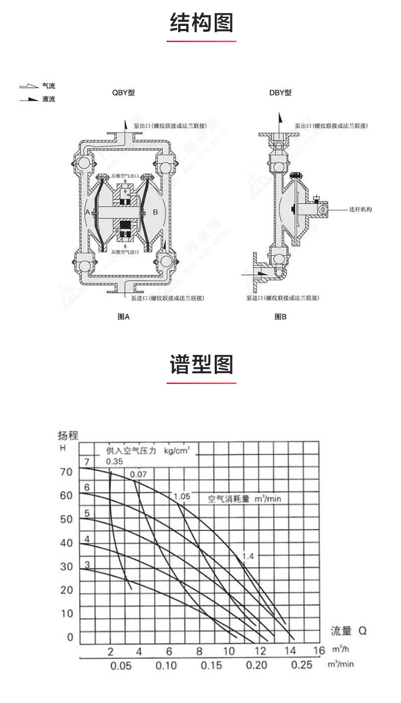 QBY型电动隔膜华球（中国）公司_03.jpg